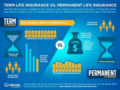 how much is permanent lo ve|how much is permanent life insurance.